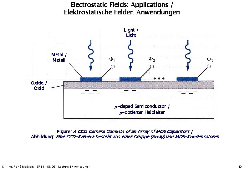 Electrostatic Fields: Applications / Elektrostatische Felder: Anwendungen Light / Licht Metal / Metall Oxide Electrostatic Fields: Applications / Elektrostatische Felder: Anwendungen Light / Licht Metal / Metall Oxide