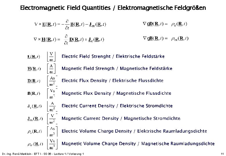 Electromagnetic Field Quantities / Elektromagnetische Feldgrößen Dr. -Ing. René Marklein - EFT I - Electromagnetic Field Quantities / Elektromagnetische Feldgrößen Dr. -Ing. René Marklein - EFT I -