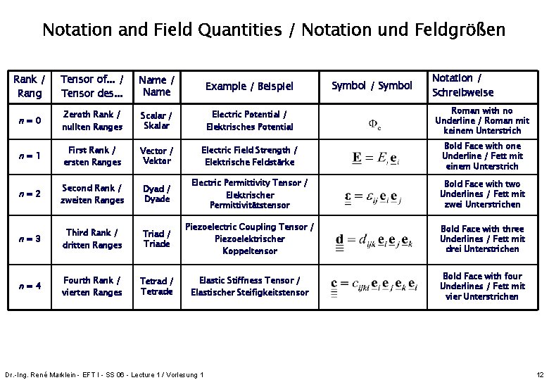 Notation and Field Quantities / Notation und Feldgrößen Notation / Schreibweise Rank / Rang Notation and Field Quantities / Notation und Feldgrößen Notation / Schreibweise Rank / Rang