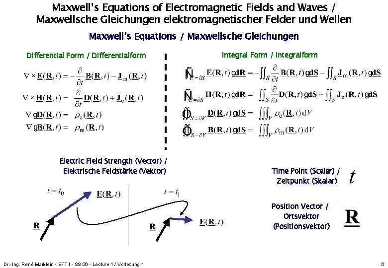 Maxwell’s Equations of Electromagnetic Fields and Waves / Maxwellsche Gleichungen elektromagnetischer Felder und Wellen Maxwell’s Equations of Electromagnetic Fields and Waves / Maxwellsche Gleichungen elektromagnetischer Felder und Wellen