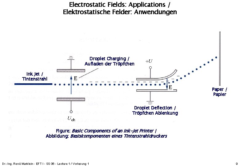 Electrostatic Fields: Applications / Elektrostatische Felder: Anwendungen Droplet Charging / Aufladen der Tröpfchen Ink Electrostatic Fields: Applications / Elektrostatische Felder: Anwendungen Droplet Charging / Aufladen der Tröpfchen Ink