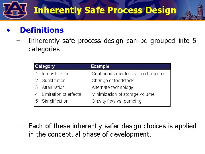 Inherently Safe Process Design • Definitions – – Inherently safe process design can be