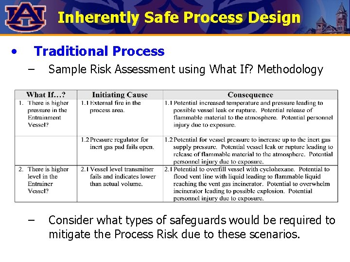 Inherently Safe Process Design • Traditional Process – Sample Risk Assessment using What If?