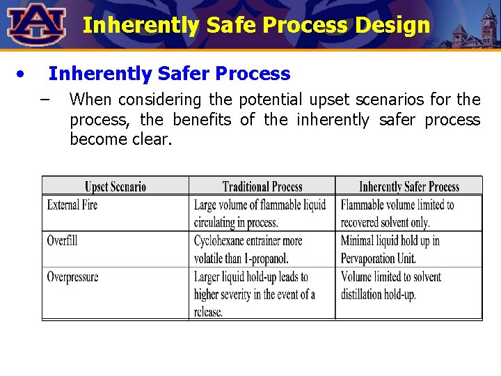 Inherently Safe Process Design • Inherently Safer Process – When considering the potential upset