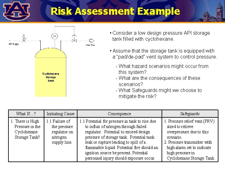 Risk Assessment Example • Consider a low design pressure API storage tank filled with