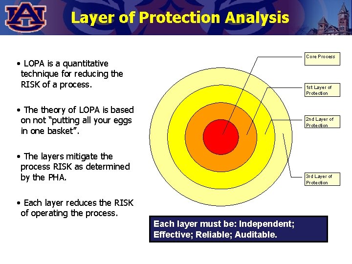 Layer of Protection Analysis Core Process • LOPA is a quantitative technique for reducing