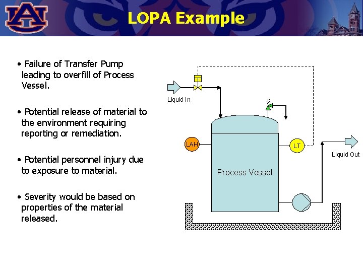 LOPA Example • Failure of Transfer Pump leading to overfill of Process Vessel. Liquid