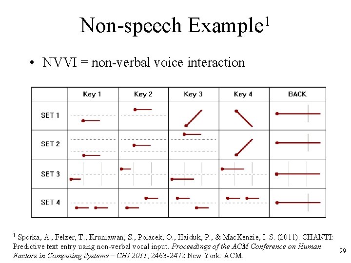 Non-speech Example 1 • NVVI = non-verbal voice interaction Sporka, A. , Felzer, T.