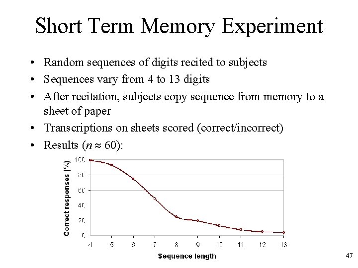 Short Term Memory Experiment • Random sequences of digits recited to subjects • Sequences