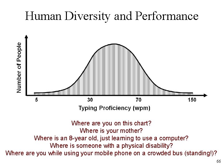 Human Diversity and Performance Where are you on this chart? Where is your mother?