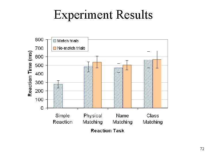 Experiment Results 72 