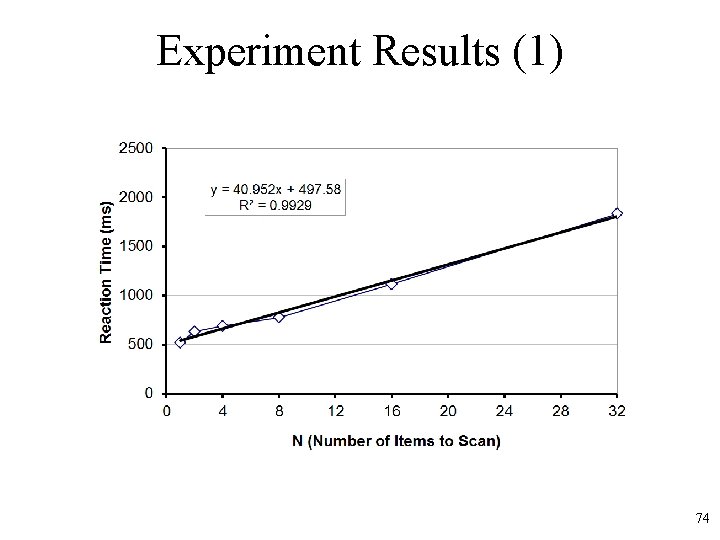 Experiment Results (1) 74 