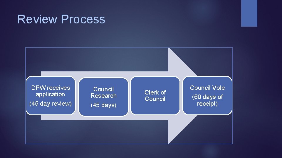 Review Process DPW receives application Council Research (45 day review) (45 days) Clerk of