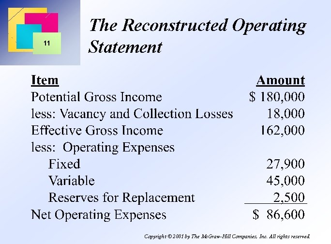 11 The Reconstructed Operating Statement Copyright © 2001 by The Mc. Graw-Hill Companies, Inc.