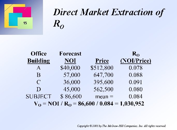 15 Direct Market Extraction of RO Copyright © 2001 by The Mc. Graw-Hill Companies,