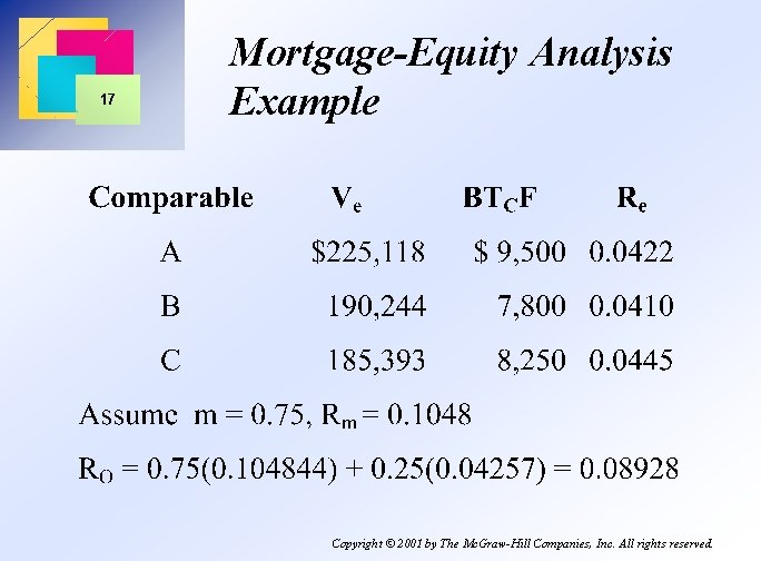 17 Mortgage-Equity Analysis Example Copyright © 2001 by The Mc. Graw-Hill Companies, Inc. All
