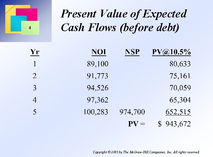 4 Present Value of Expected Cash Flows (before debt) Copyright © 2001 by The