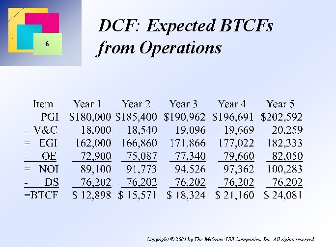 6 DCF: Expected BTCFs from Operations Copyright © 2001 by The Mc. Graw-Hill Companies,