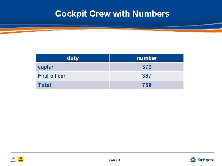 Cockpit Crew with Numbers duty number captan 372 First officer 387 Total 759 Sayfa