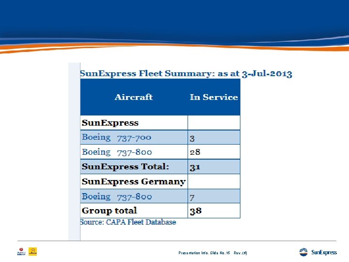 Presentation Info, Slide No. 15 Rev. (#) 