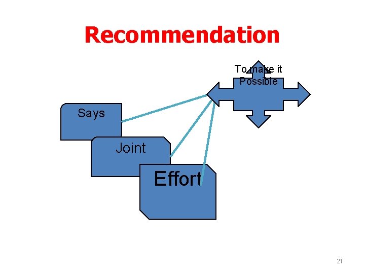 Recommendation To make it Possible Says Joint Effort 21 