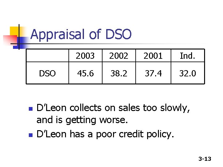 Appraisal of DSO n n 2003 2002 2001 Ind. 45. 6 38. 2 37.