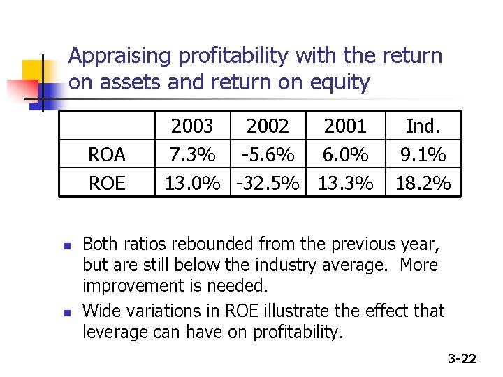 Appraising profitability with the return on assets and return on equity ROA ROE n