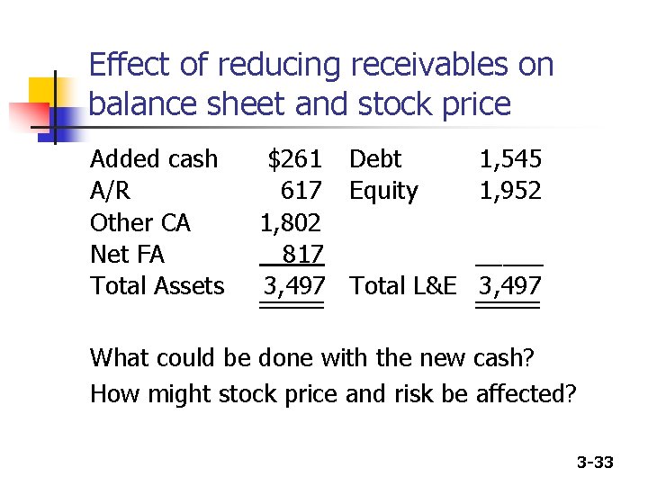 Effect of reducing receivables on balance sheet and stock price Added cash A/R Other