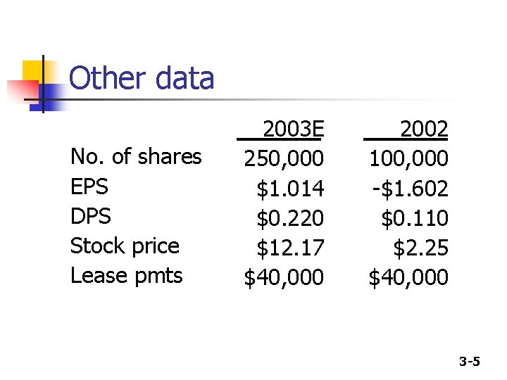 Other data No. of shares EPS DPS Stock price Lease pmts 2003 E 250,