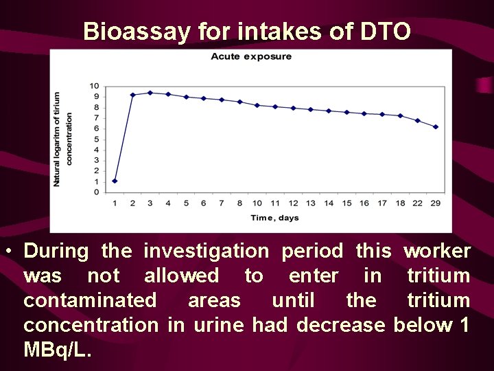 Bioassay for intakes of DTO • During the investigation period this worker was not