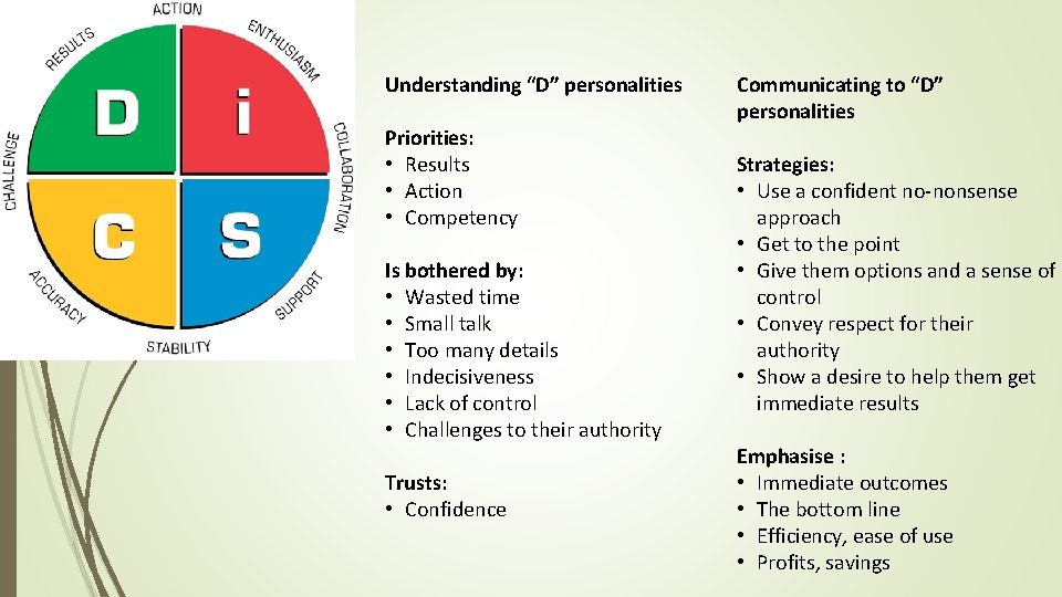 Understanding “D” personalities Priorities: • Results • Action • Competency Is bothered by: •