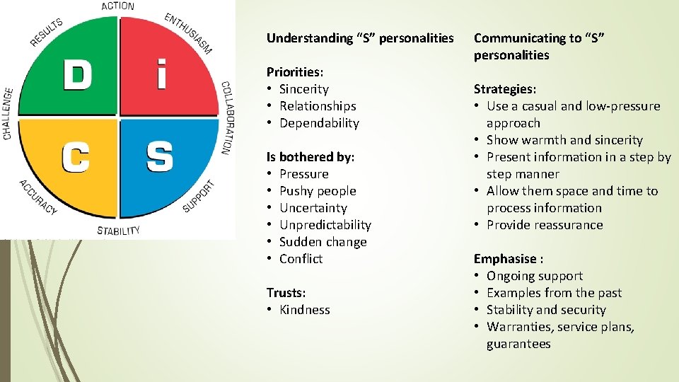 Understanding “S” personalities Priorities: • Sincerity • Relationships • Dependability Is bothered by: •