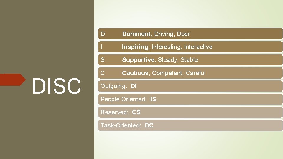 DISC D Dominant, Driving, Doer I Inspiring, Interesting, Interactive S Supportive, Steady, Stable C