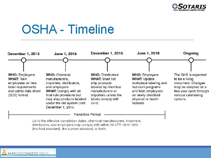 OSHA - Timeline OSHA - Timeline