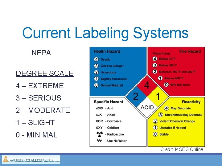 Current Labeling Systems NFPA DEGREE SCALE 4 – EXTREME 3 – SERIOUS 2 – Current Labeling Systems NFPA DEGREE SCALE 4 – EXTREME 3 – SERIOUS 2 –
