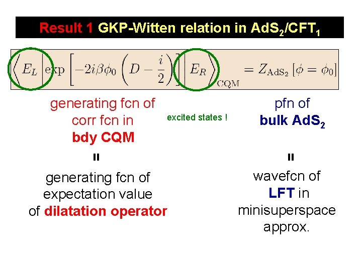 Result 1 GKP-Witten relation in Ad. S 2/CFT 1 generating fcn of corr fcn