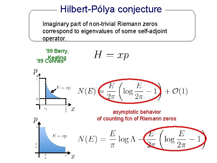 Hilbert-Pólya conjecture Imaginary part of non-trivial Riemann zeros correspond to eigenvalues of some self-adjoint