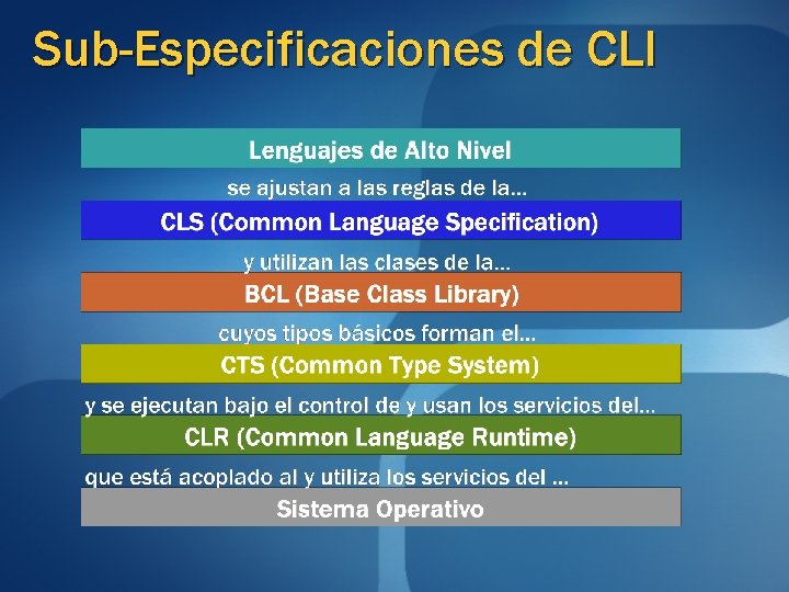 Sub-Especificaciones de CLI 