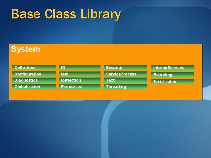 Base Class Library System Collections IO Security Interop. Services Configuration Net Service. Process Remoting