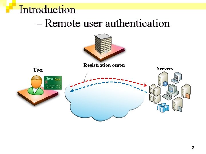 A Secure Dynamic Id Based Remote User Authentication