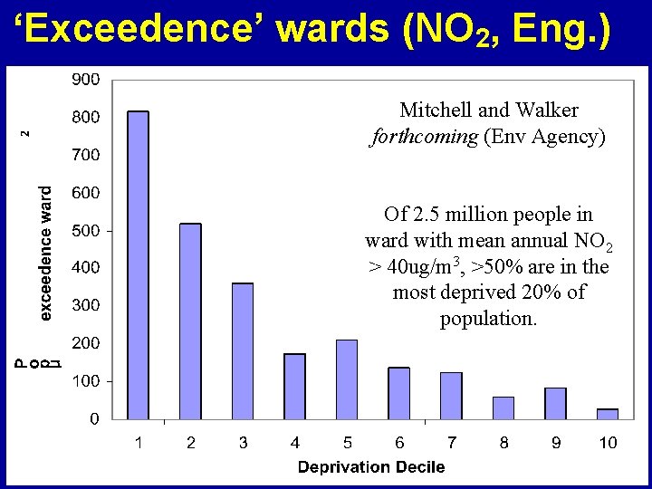 ‘Exceedence’ wards (NO 2, Eng. ) Mitchell and Walker forthcoming (Env Agency) Of 2.