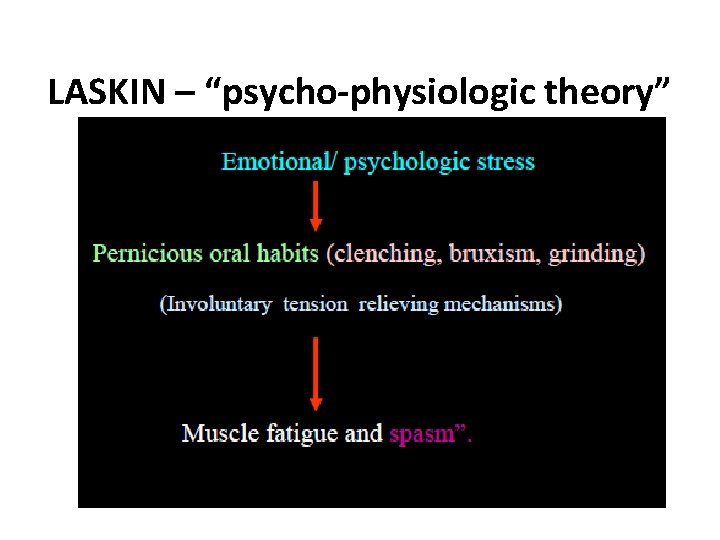 LASKIN – “psycho-physiologic theory” 