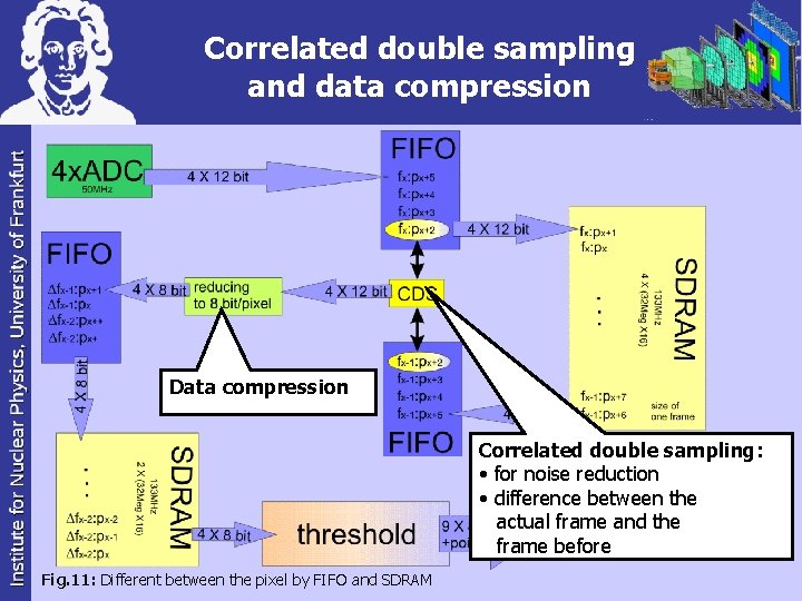 Correlated double sampling and data compression Data compression Correlated double sampling: • for noise