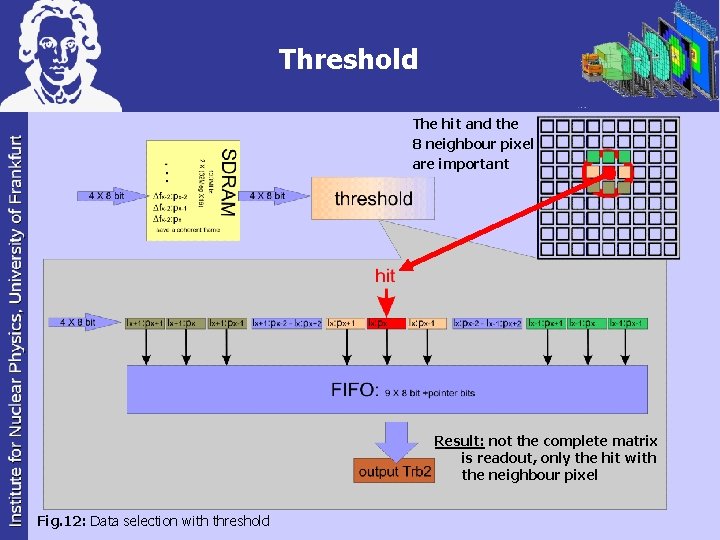 Threshold The hit and the 8 neighbour pixel are important Result: not the complete