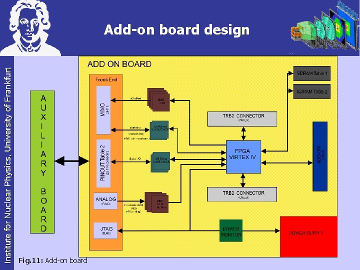 Add-on board design Fig. 11: Add-on board 