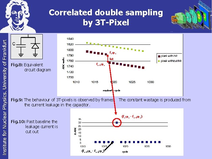 Correlated double sampling by 3 T-Pixel fx: px ADC units Fig. 8: Equivalent circuit