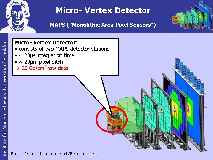 Micro- Vertex Detector MAPS (“Monolithic Area Pixel Sensors”) Micro- Vertex Detector: • consists of