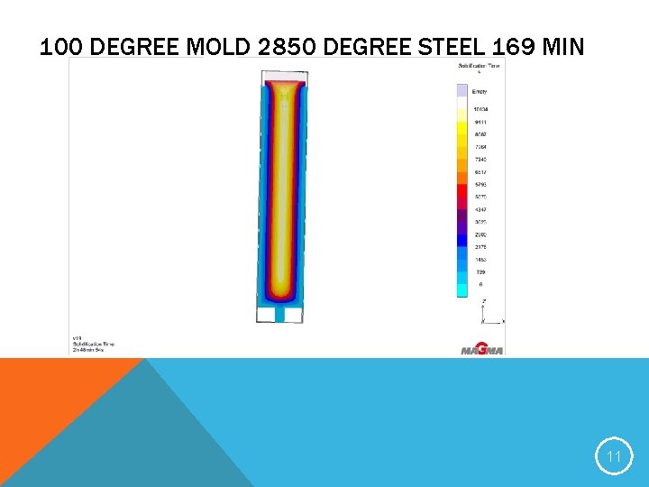 100 DEGREE MOLD 2850 DEGREE STEEL 169 MIN 11 