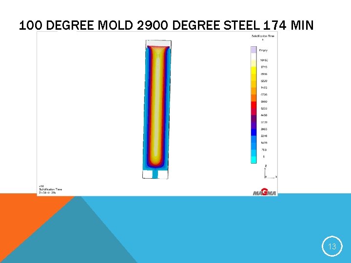 100 DEGREE MOLD 2900 DEGREE STEEL 174 MIN 13 