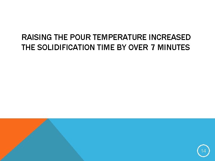 RAISING THE POUR TEMPERATURE INCREASED THE SOLIDIFICATION TIME BY OVER 7 MINUTES 14 